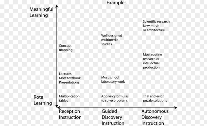 Conceptual Map Concept Document PNG