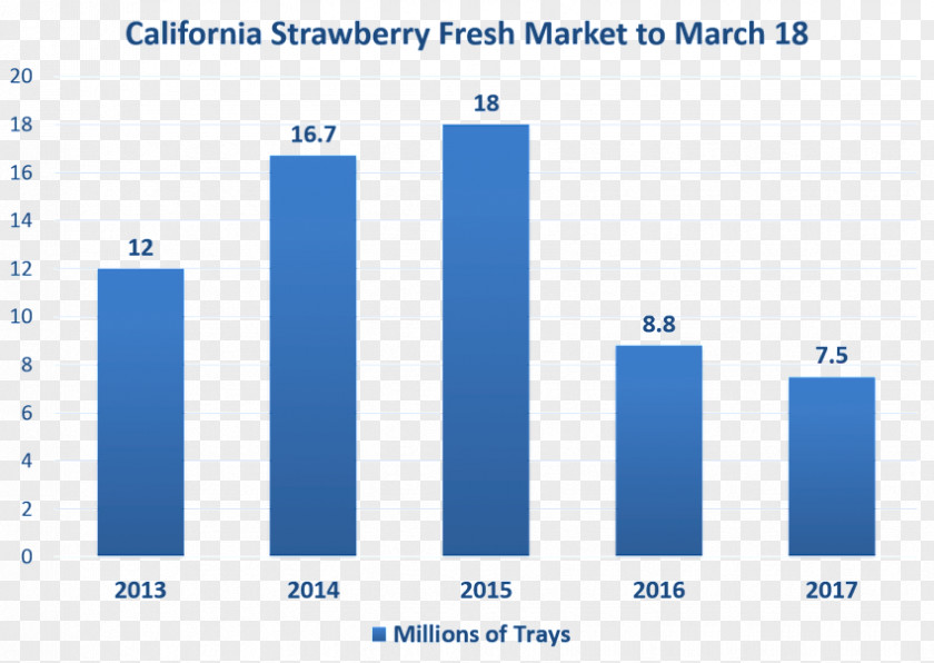 Fresh Strawberries Brand Product Design Organization Line PNG