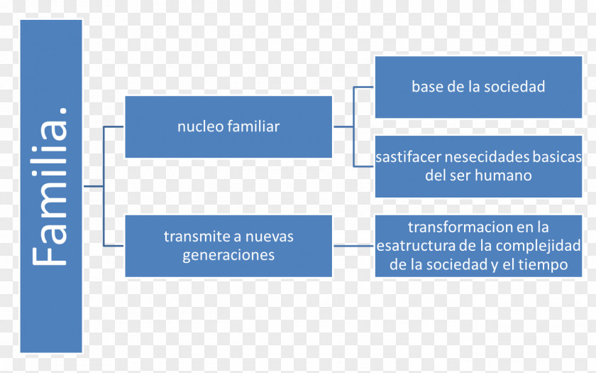 Matriarcado Inborn Errors Of Metabolism Hiperplasia Suprarrenal Bile Acid PNG