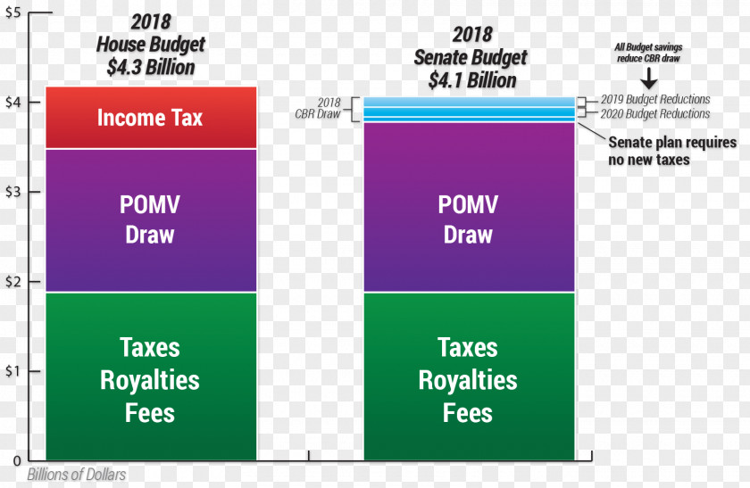 United States Federal Budget Funding White House Fiscal Policy PNG