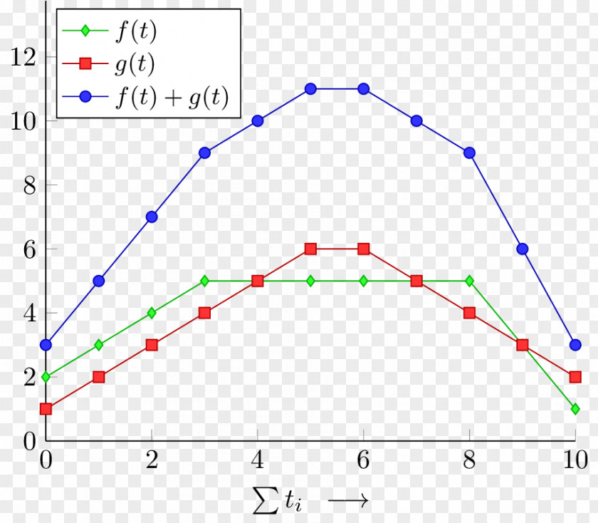 Triangle Point Diagram PNG