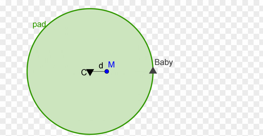 Angle Point Circle Product Design Diagram PNG