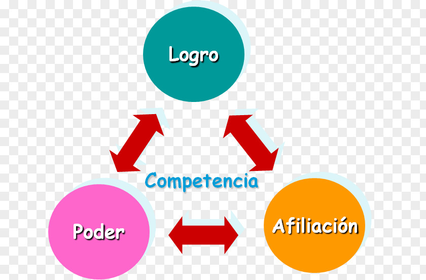 Vroom Motivation Two-factor Theory Maslow's Hierarchy Of Needs PNG