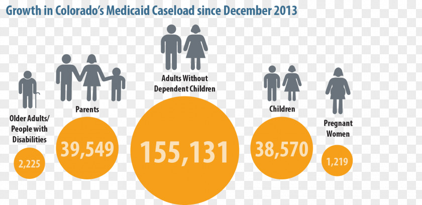 Health Medicaid Insurance First Colorado Care PNG