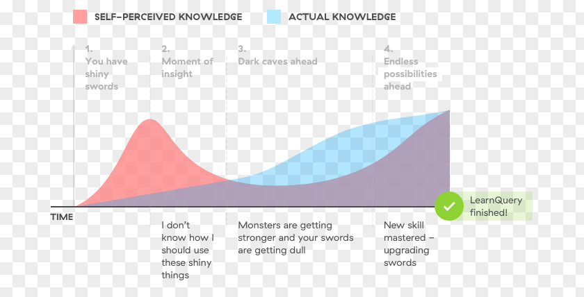 Article Curve Programming Language Learning JavaScript Framework Software PNG