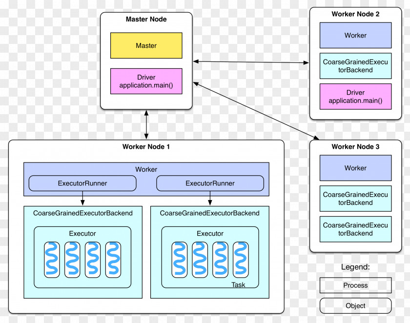 Markdowns Apache Spark Process Computer Program 简书 Node PNG