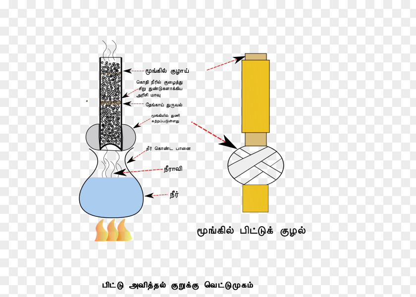 Technology Cartoon Diagram PNG