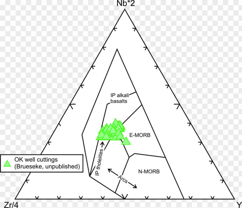 Rock Diagram Ternary Plot Igneous Large Province PNG
