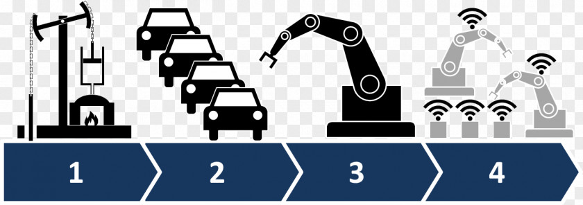 Industry 4.0 Fourth Industrial Revolution Second PNG