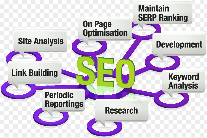 Business Search Engine Optimization Digital Marketing Web Google PNG