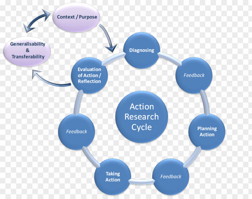 Health Hazard Analysis And Critical Control Points Food Safety Plan PNG