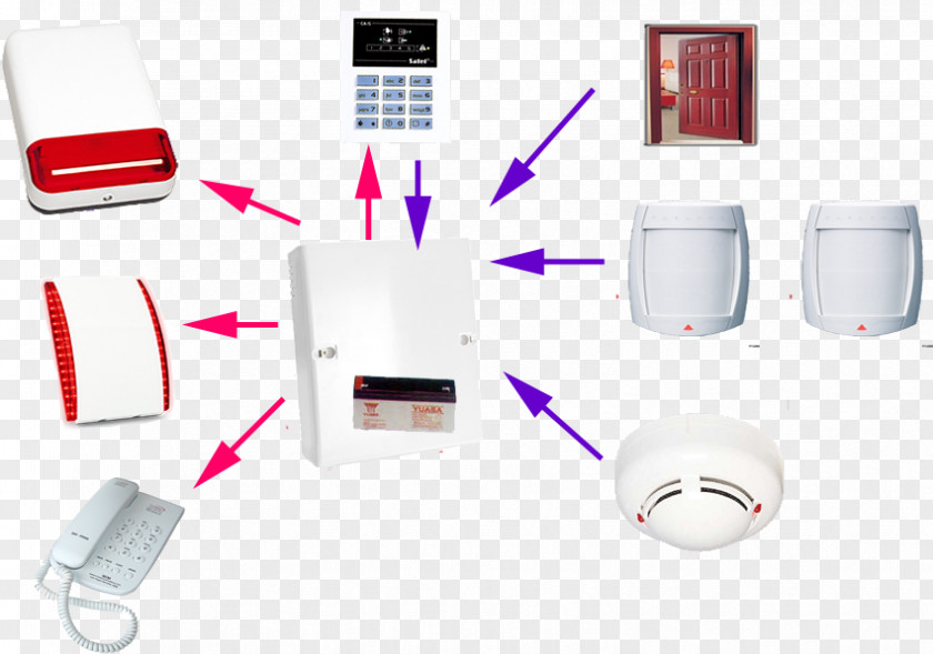 Alarm Device Security Alarms & Systems Burglary PNG