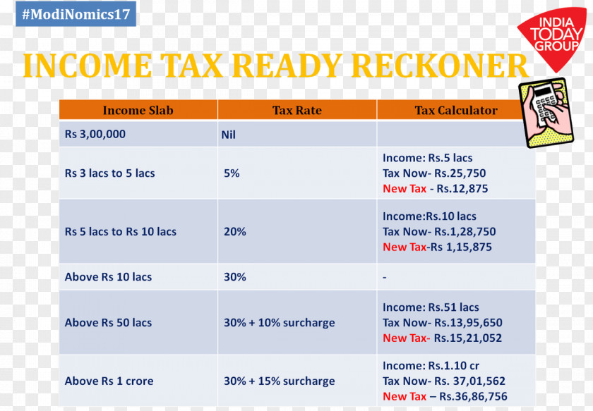 Income Tax Web Page Organization Online Advertising PNG