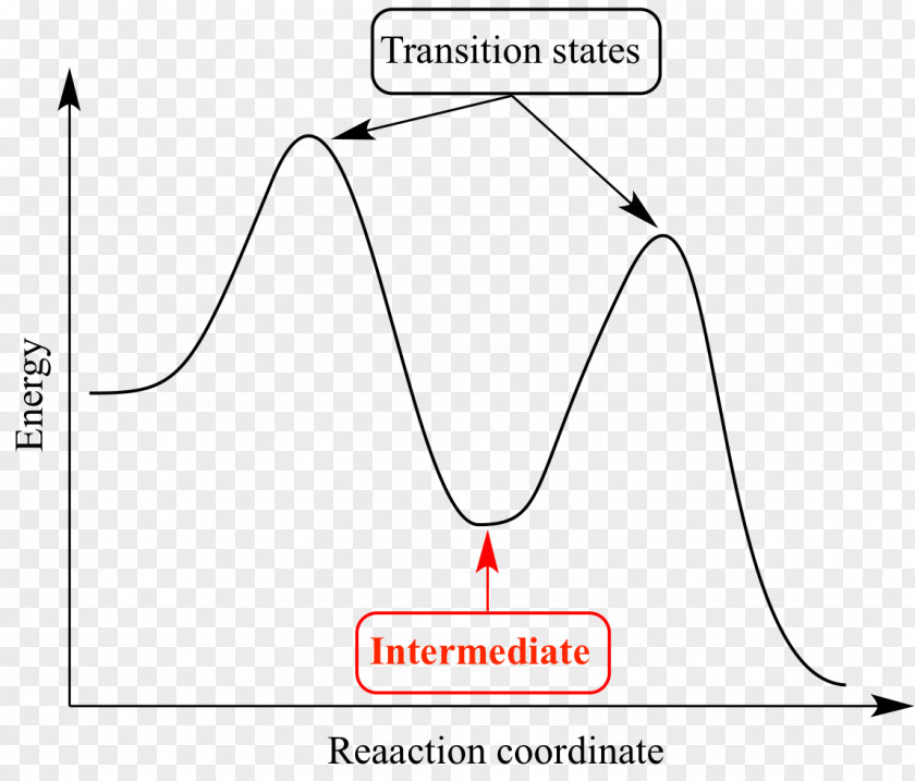 Reaction Intermediate SN1 Chemistry Chemical Transition State PNG