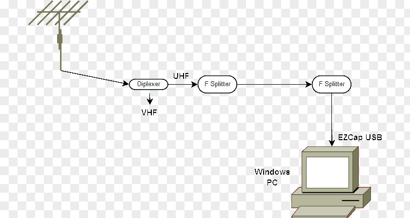 Tv Antenna Line Angle Residential Gateway PNG