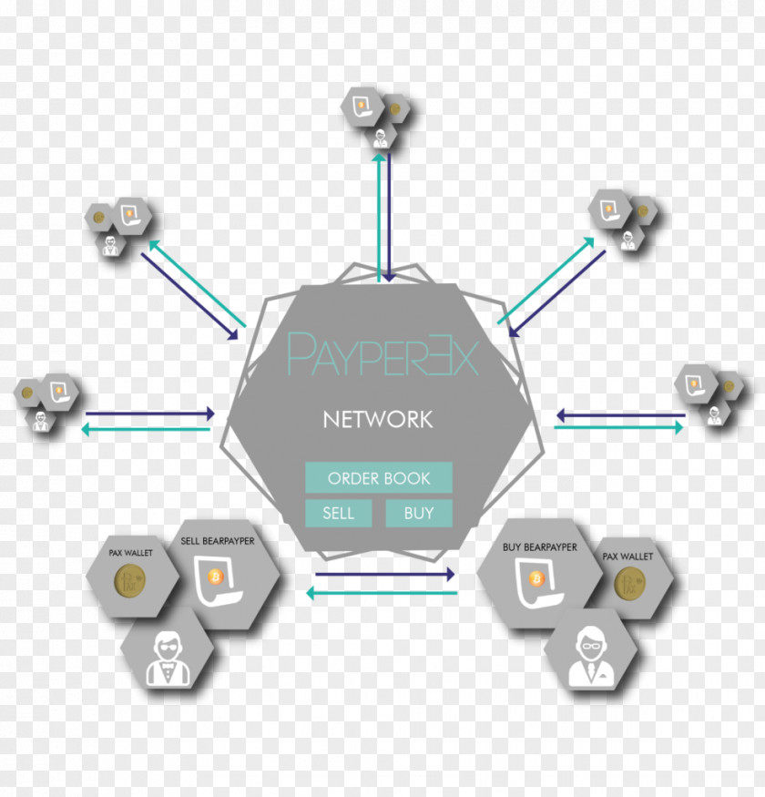 Bitcoin Blockchain Initial Coin Offering Steemit Market Electronic Trading Platform PNG