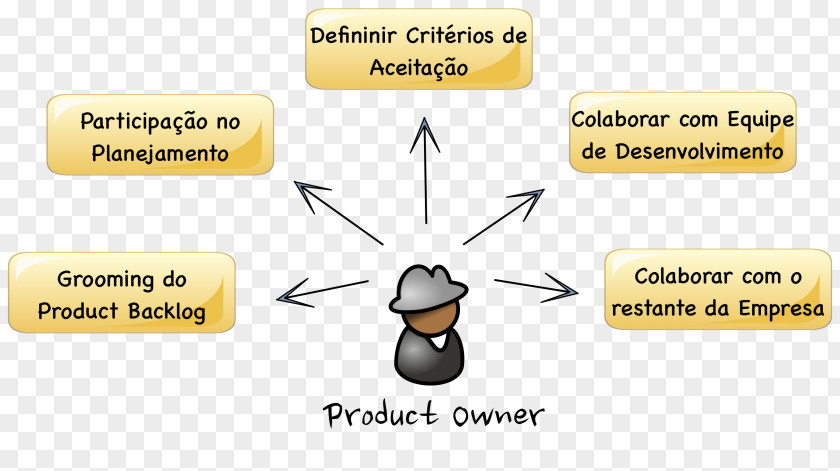 Product Owner Paper Manager Project Diagram PNG