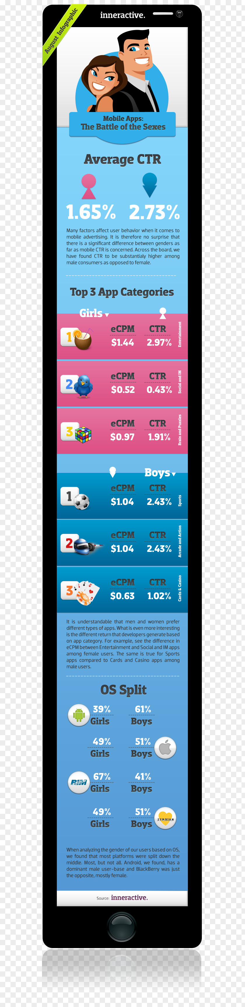 Woman Infographic Mobile Advertising PNG