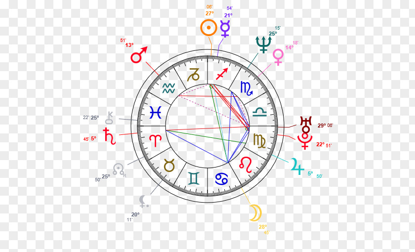 Angel's Marriage Counseling Horoscope Natal Astrology Birth Astrological Compatibility PNG