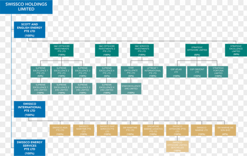 Diagram Information Structure Company System PNG