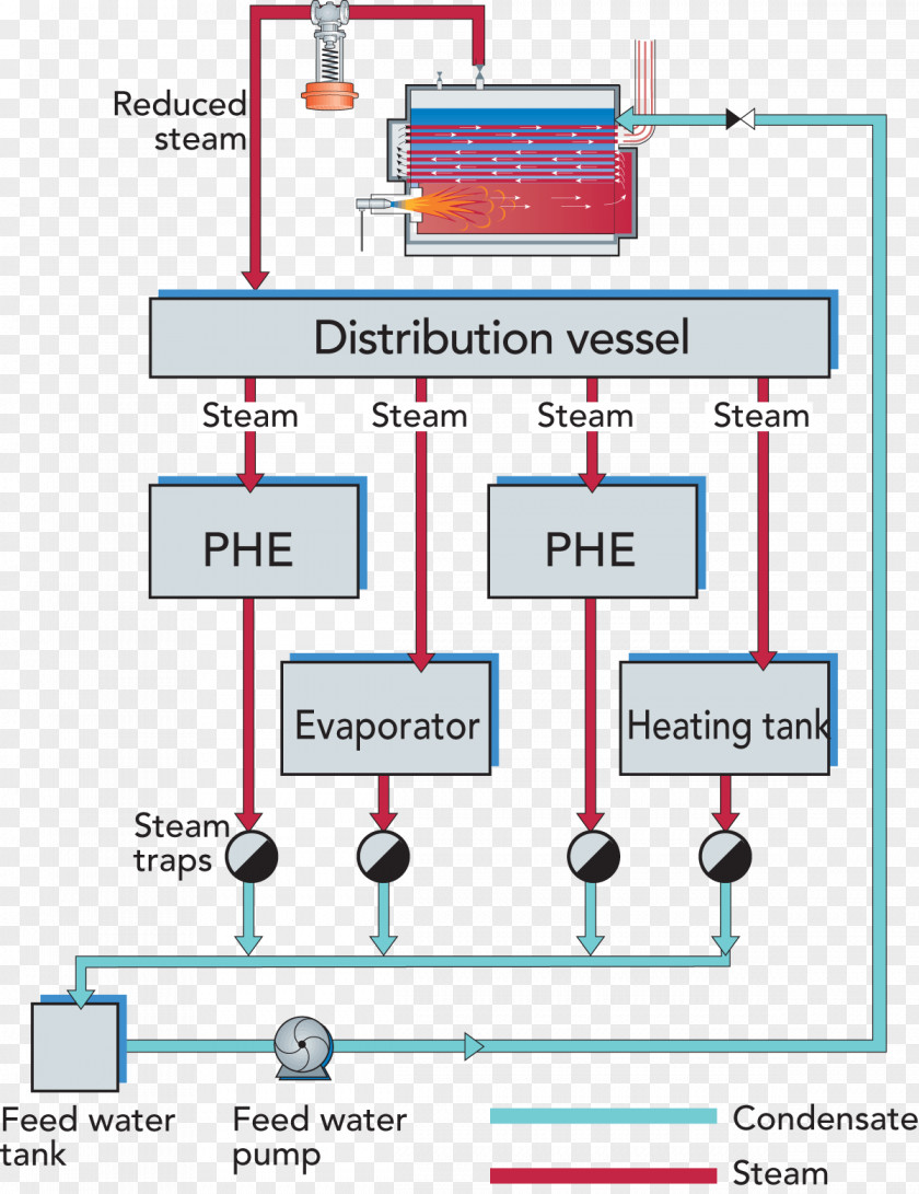 Wiring Diagram Electrical Wires & Cable Switches PNG