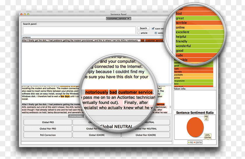 Sentiment Analysis Brand Line Font PNG