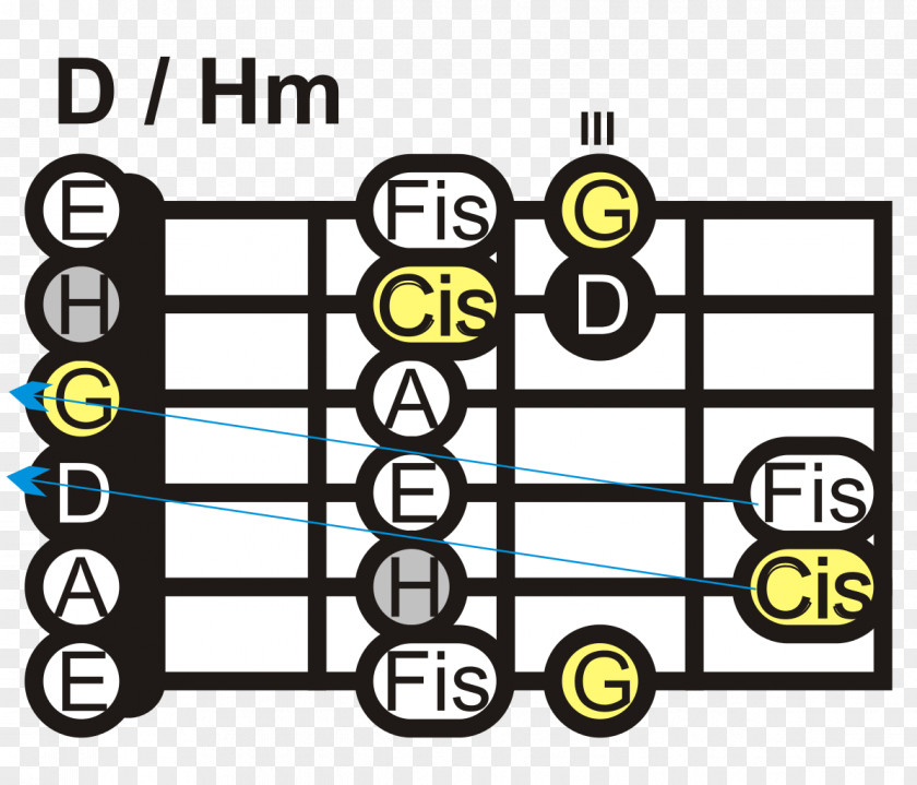 Guitar Major Scale Wikimedia Commons Ionian Mode PNG