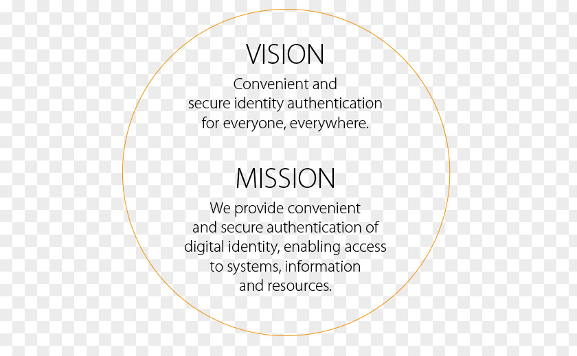 Mission And Vision Precise Biometrics Authentication Smart Card Fingerprint PNG