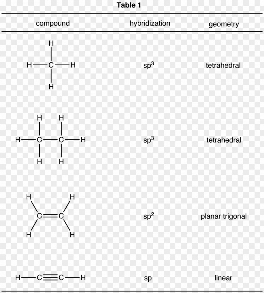 Ethylene Carbonate Substitution Reaction Chemistry Reagent Chemical PNG