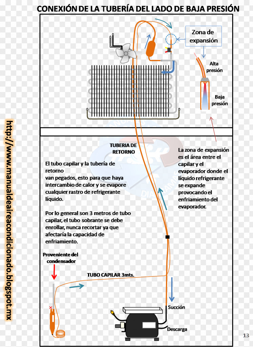 Refrigerator Diagram Manual Transmission Refrigeration Owner's PNG