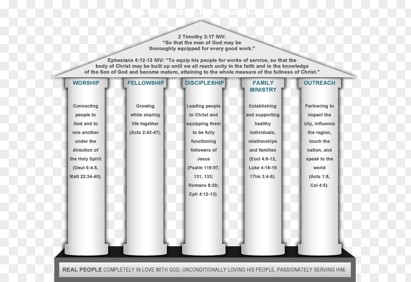 Islam Church Product Diagram Cylinder PNG