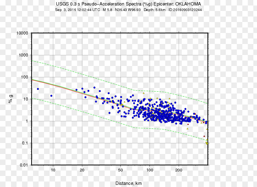 14km NW Of Pawnee, Oklahoma Earthquake Seismic Hazard 0Earthquake M 5.8 PNG