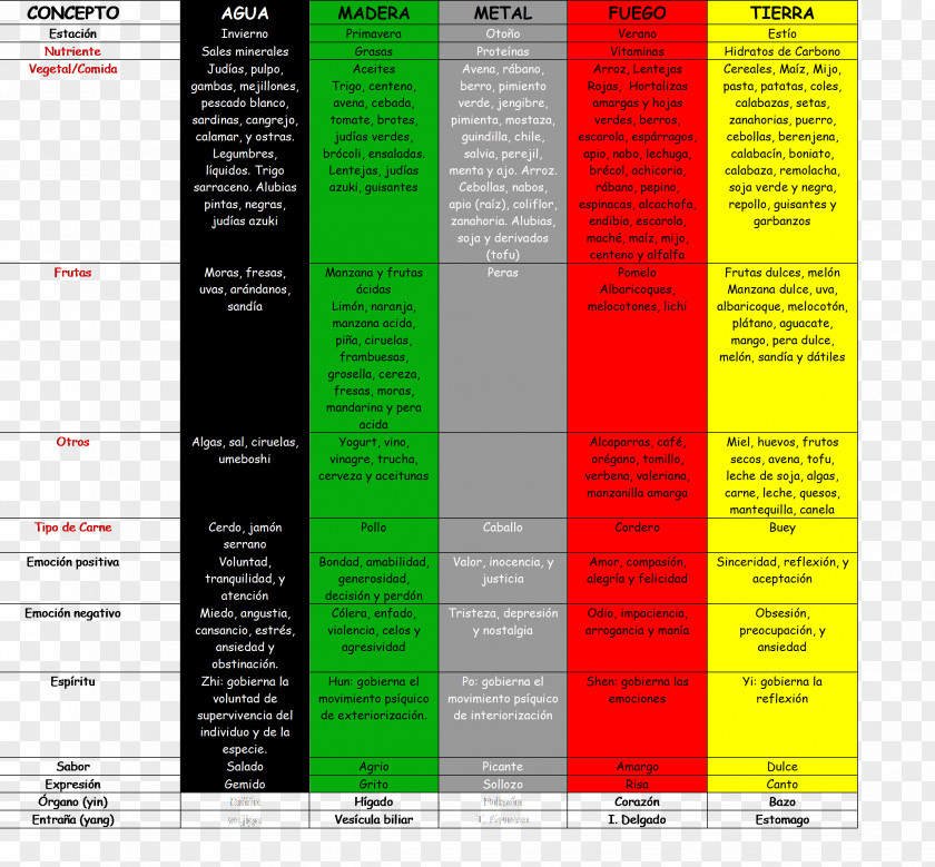 Traditional Chinese Medicine Acupuncture Wu Xing PNG