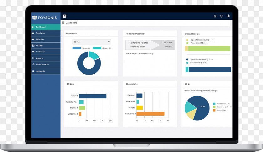 KPI Dashboard Templates Computer Software Warehouse Management System Endpoint Security Data PNG