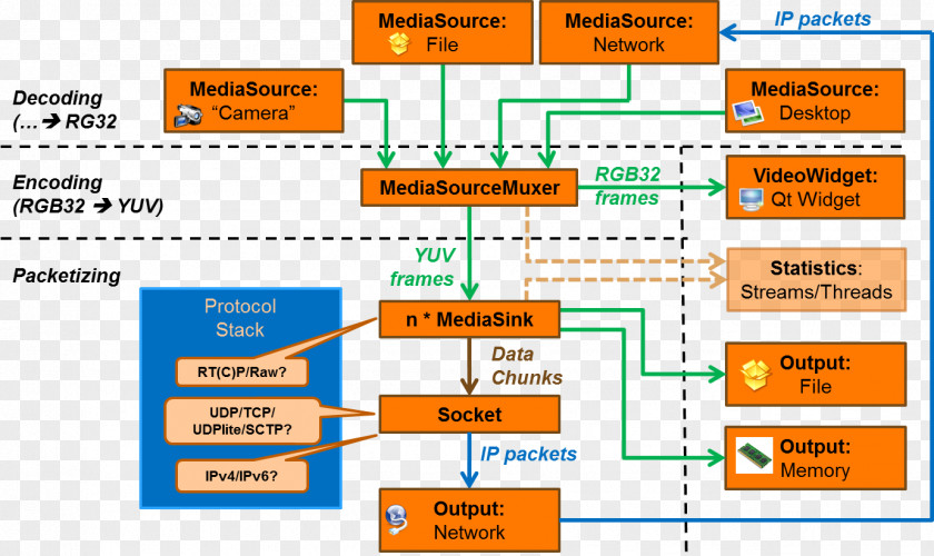 Linux FFmpeg Linphone Video Computer Software PNG