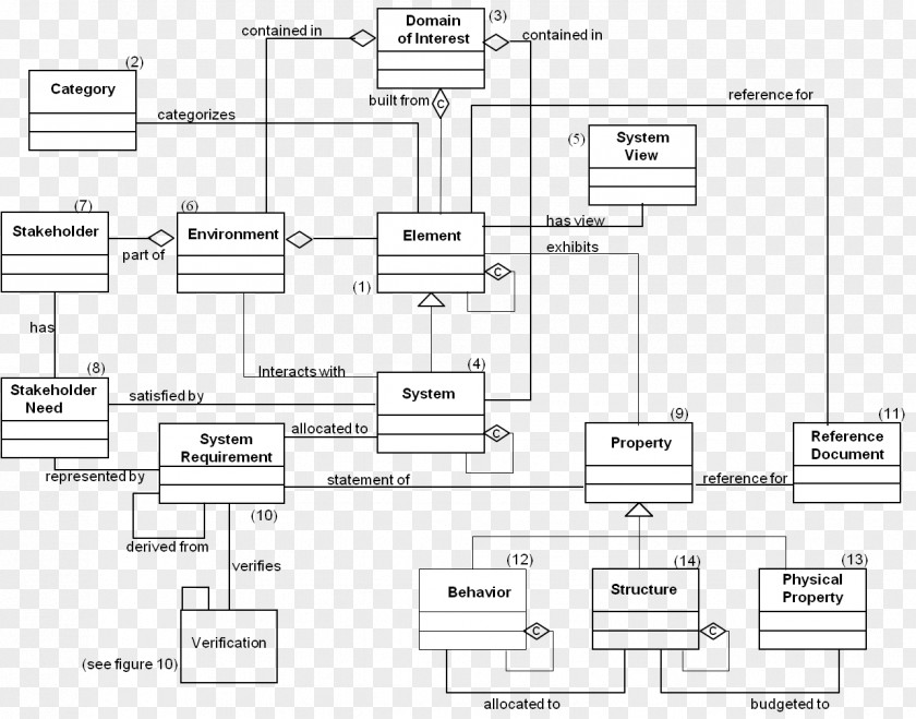 Systems Modeling Conceptual Model Mathematical Engineering PNG