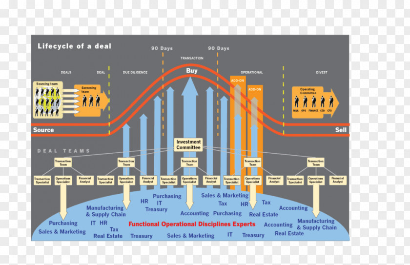Equity Engineering Brand Diagram PNG
