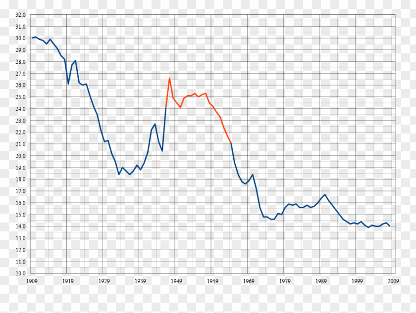 Russia 20th Century Baby Boomers Post–World War II Boom Second World PNG