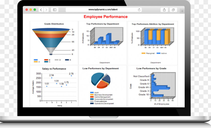 Strategic Managment Talent Management System Organization Human Resource PNG