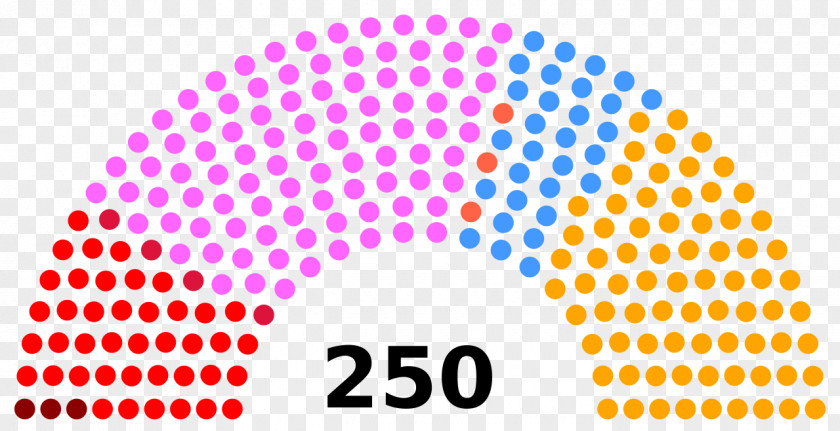 AR Hungarian Parliamentary Election, 2018 2014 Hungary 1990 South African General PNG