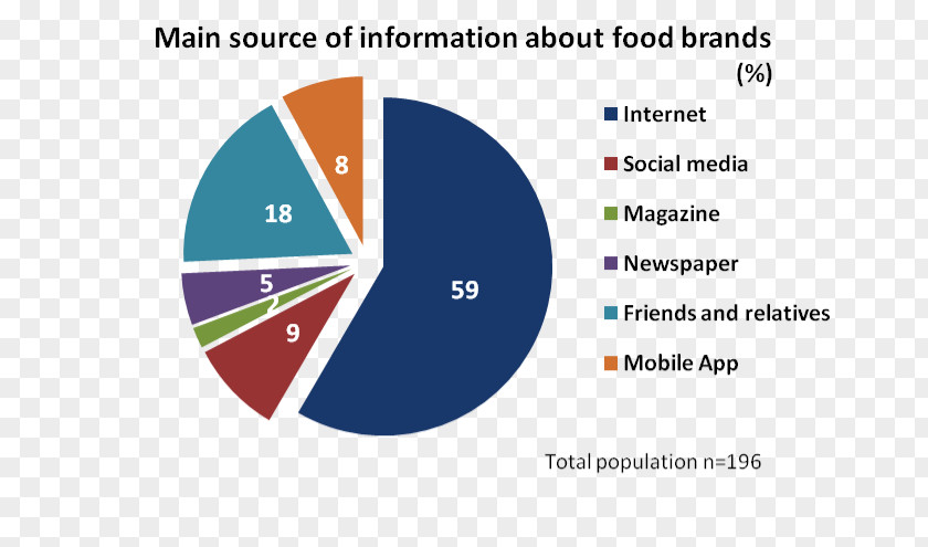 Market Survey Brand Empresa Berezan, Kiev Oblast Information Organization PNG