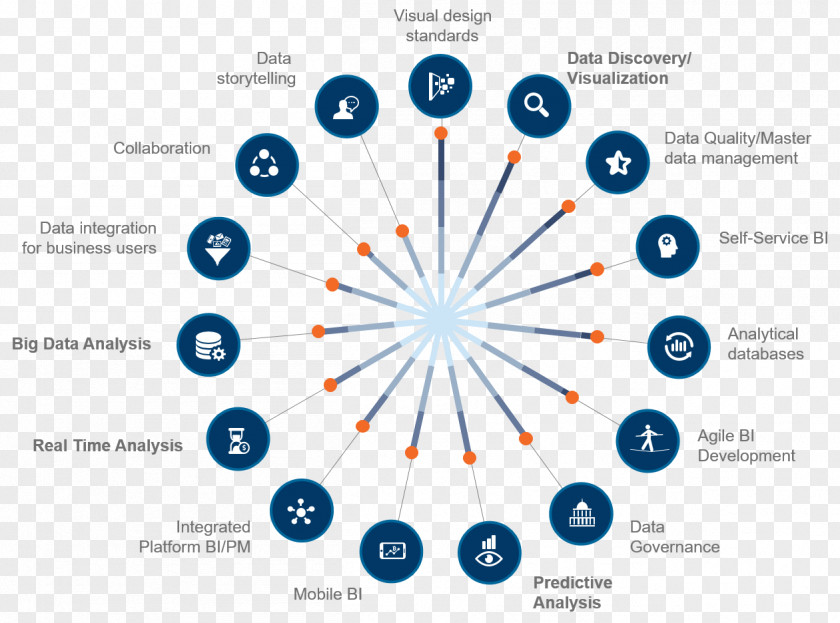 Science Data Education Art Knowledge PNG