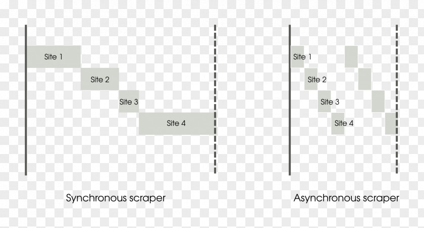 Coroutine Diagram Asynchronous I/O Asynchrony Await Circuit PNG