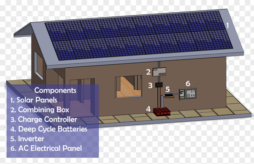 Energy Solar Grid-tied Electrical System Grid PNG