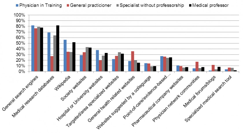 Pictures Of Medical Tools Salary Psychiatrist Health Care Psychiatry Nursing PNG