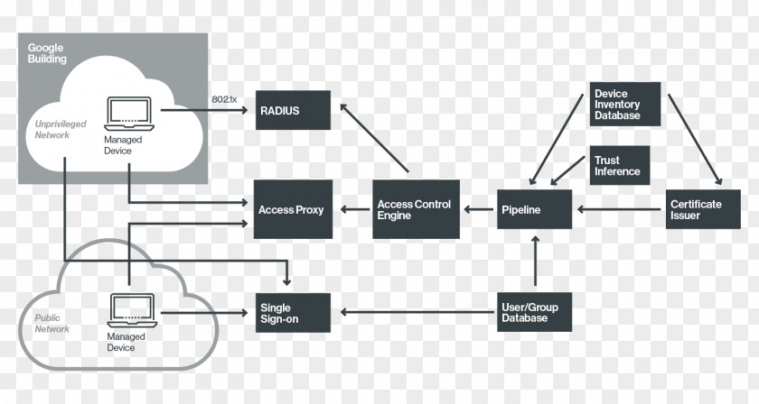 Design Electronic Component Line PNG