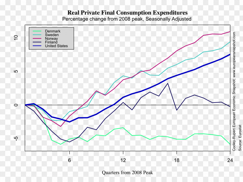 Economic Recovery Real Gross Domestic Product Fixed Capital Formation Economy Economics PNG