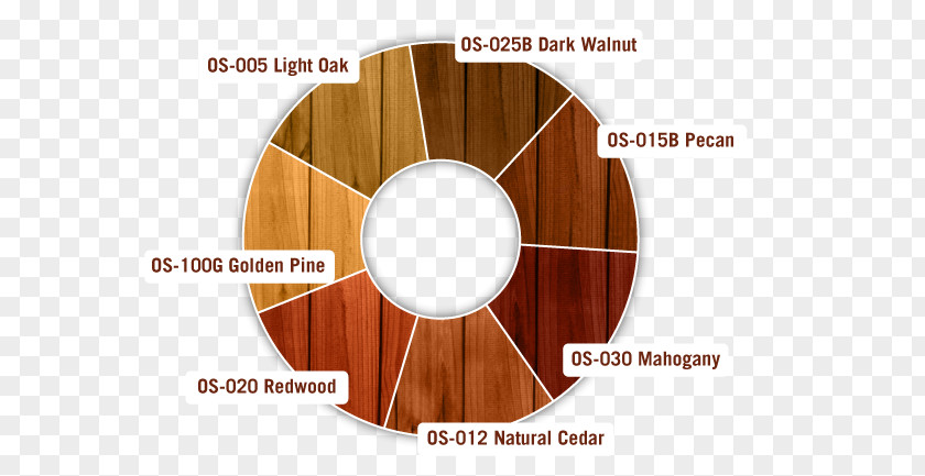 Pressuresensitive Tape Wood Stain Sealant Deck PNG