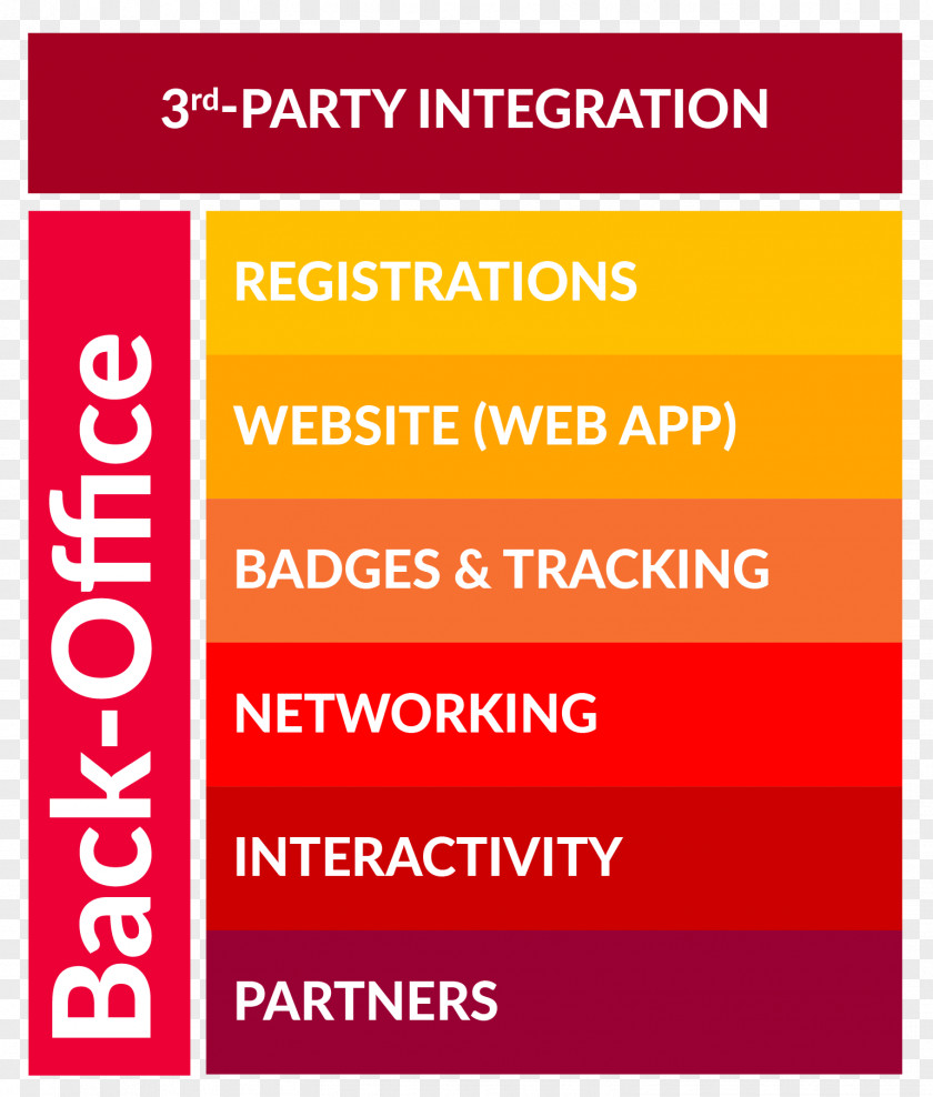 Third Party Platform Interactivity Web Application Organization PNG