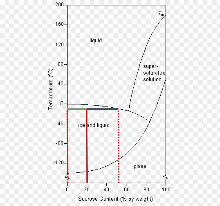 Line Angle Diagram PNG